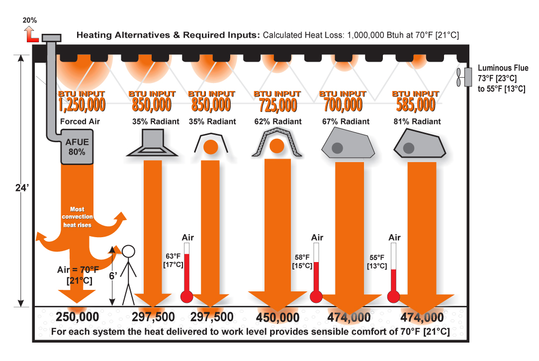 Infrared Heat Test1 Engineered Air Solutions