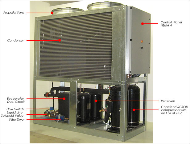 aircooledchiller – Engineered Air Solutions