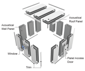 sound trap sound control systems